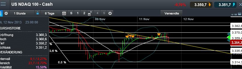Quo Vadis Dax 2013 - Up, dank Liquidität 663129