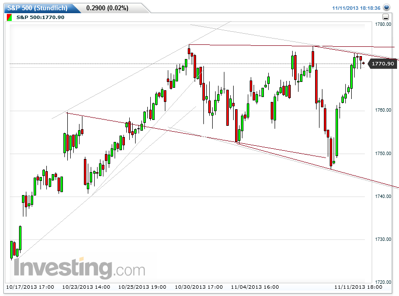 Quo Vadis Dax 2013 - Up, dank Liquidität 663155