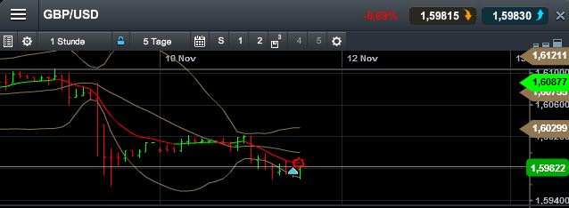 Quo Vadis Dax 2013 - Up, dank Liquidität 663164
