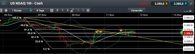 Quo Vadis Dax 2013 - Up, dank Liquidität 663279