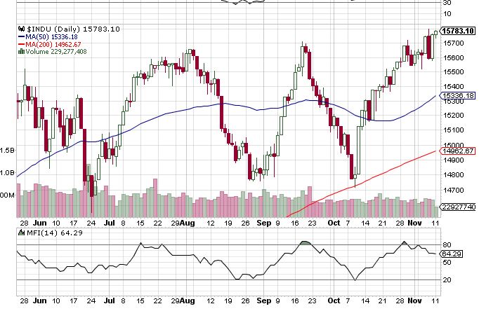 Quo Vadis Dax 2013 - Up, dank Liquidität 663280