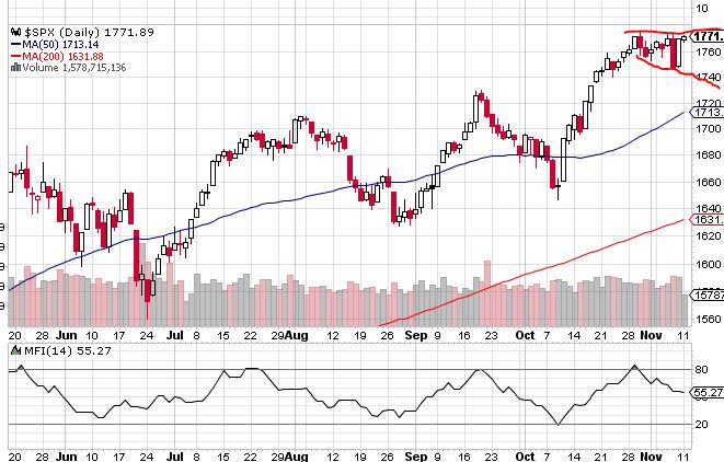 Quo Vadis Dax 2013 - Up, dank Liquidität 663281