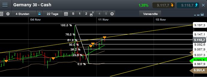 Quo Vadis Dax 2013 - Up, dank Liquidität 663287