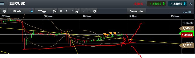 Quo Vadis Dax 2013 - Up, dank Liquidität 663288