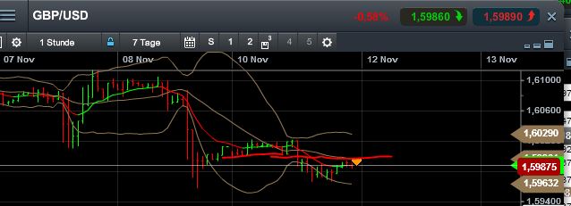Quo Vadis Dax 2013 - Up, dank Liquidität 663293