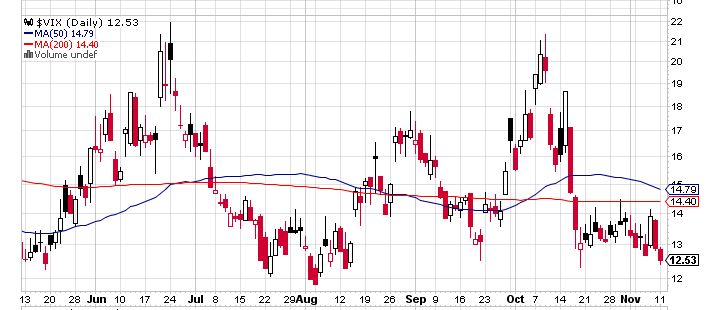 Quo Vadis Dax 2013 - Up, dank Liquidität 663294