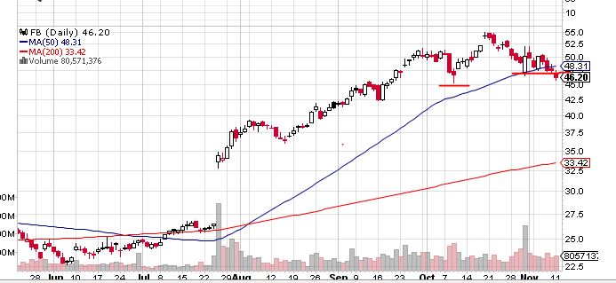 Quo Vadis Dax 2013 - Up, dank Liquidität 663295