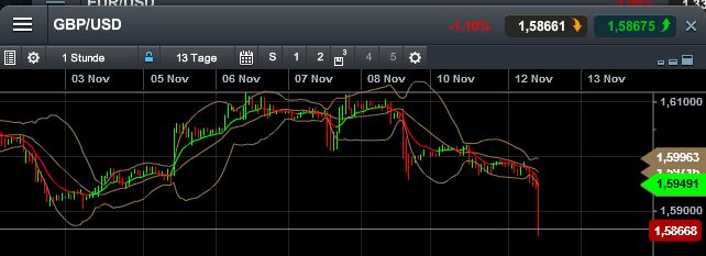Quo Vadis Dax 2013 - Up, dank Liquidität 663415