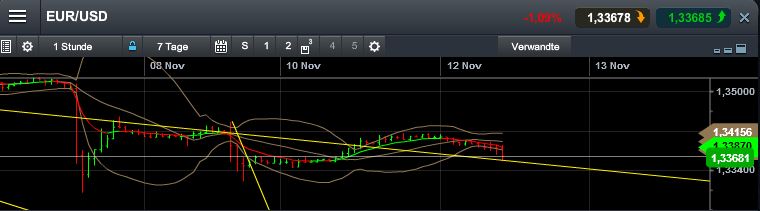 Quo Vadis Dax 2013 - Up, dank Liquidität 663418