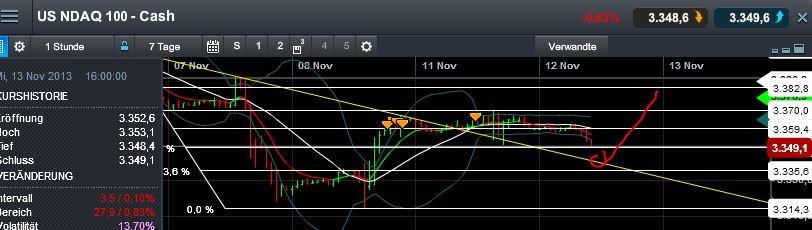 Quo Vadis Dax 2013 - Up, dank Liquidität 663419