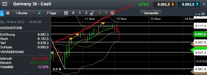 Quo Vadis Dax 2013 - Up, dank Liquidität 663421