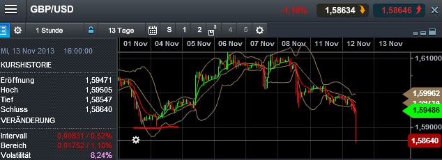 Quo Vadis Dax 2013 - Up, dank Liquidität 663422