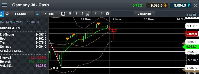 Quo Vadis Dax 2013 - Up, dank Liquidität 663425