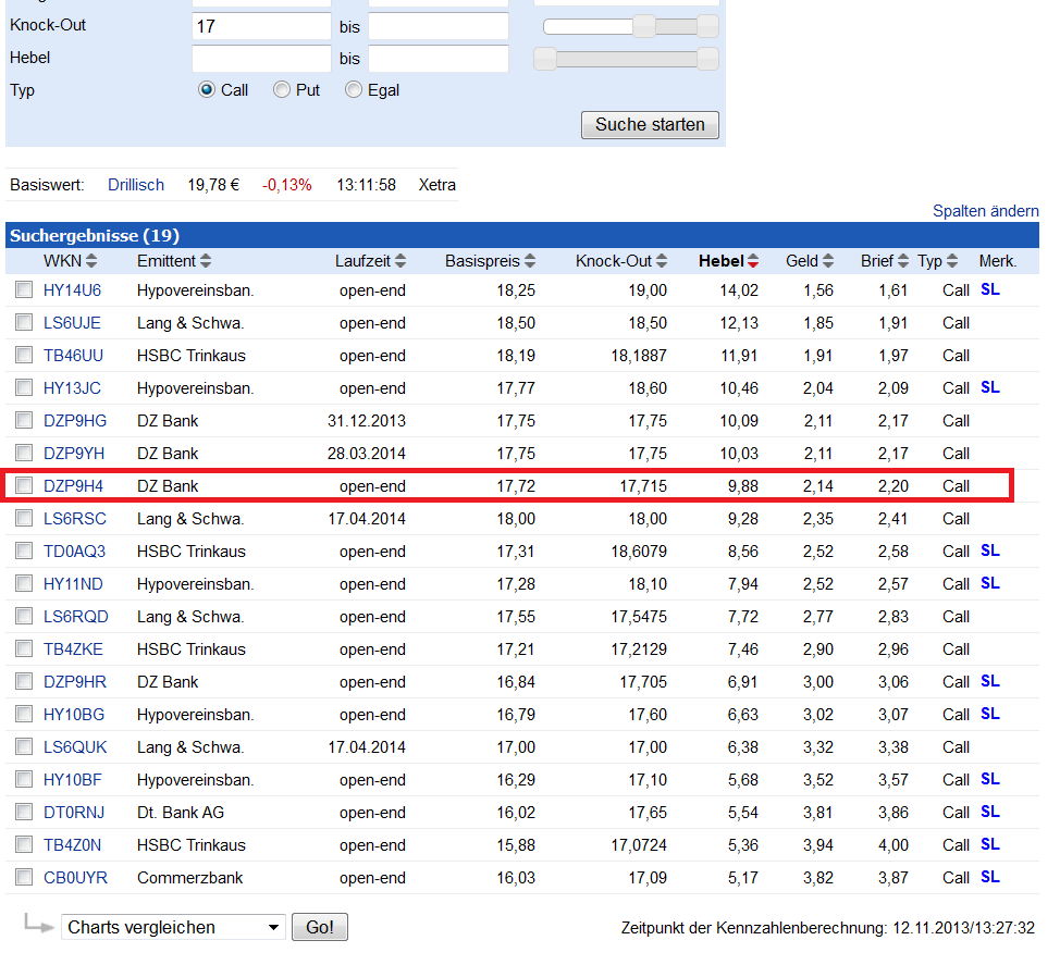 Hebelzertifikate auf Drillisch 663477