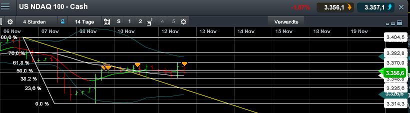 Quo Vadis Dax 2013 - Up, dank Liquidität 663552