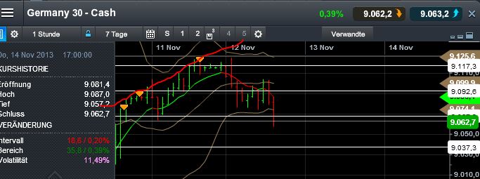 Quo Vadis Dax 2013 - Up, dank Liquidität 663557