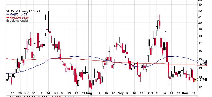 Quo Vadis Dax 2013 - Up, dank Liquidität 663560