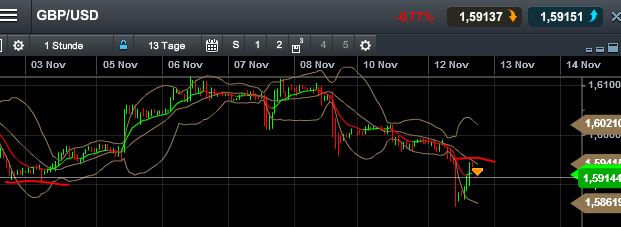 Quo Vadis Dax 2013 - Up, dank Liquidität 663561