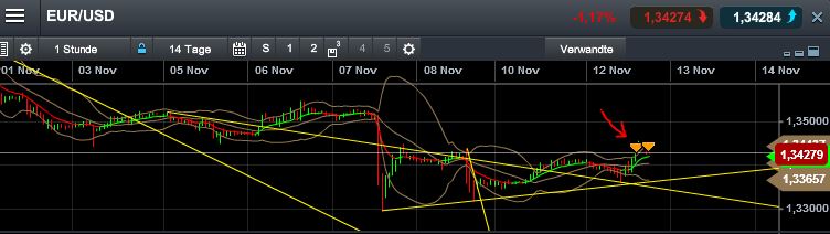 Quo Vadis Dax 2013 - Up, dank Liquidität 663563