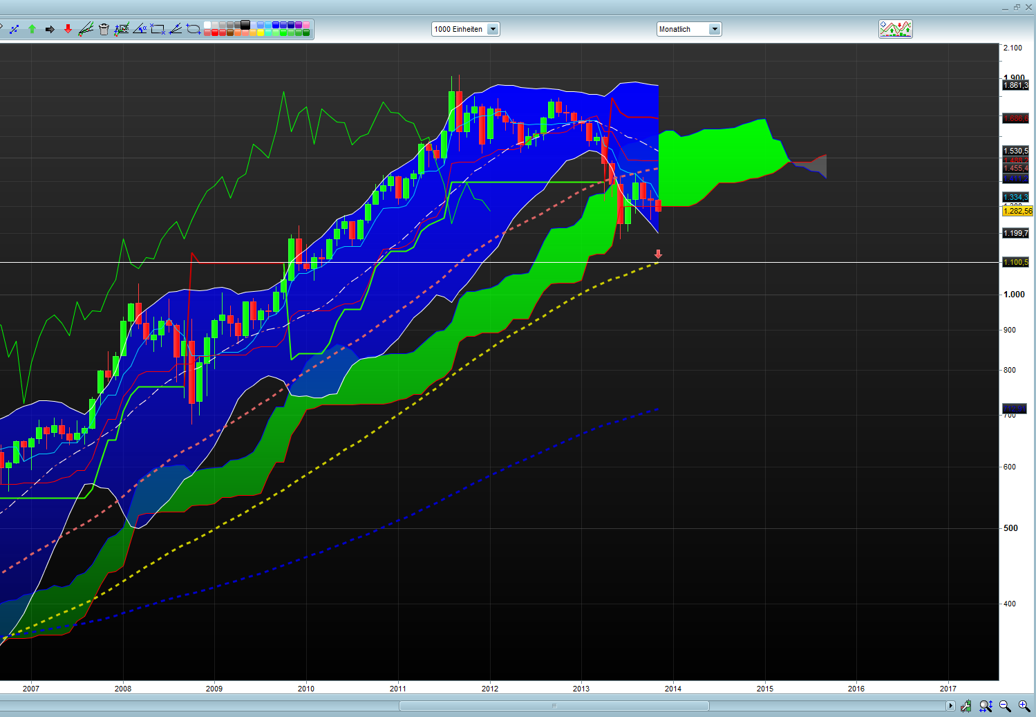 Banken in der Eurozone 663579