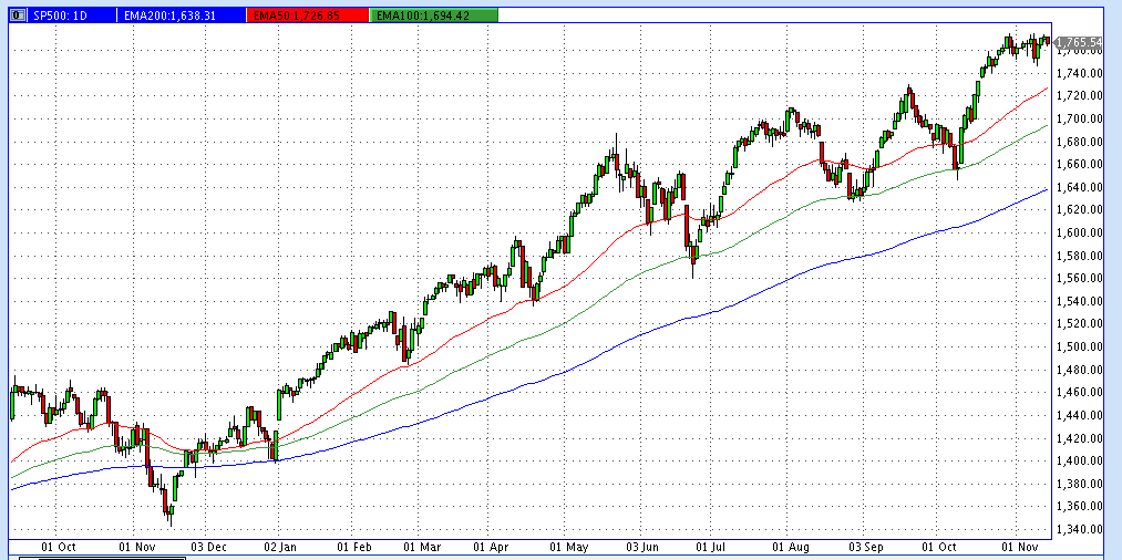 Quo Vadis Dax 2013 - Up, dank Liquidität 663599