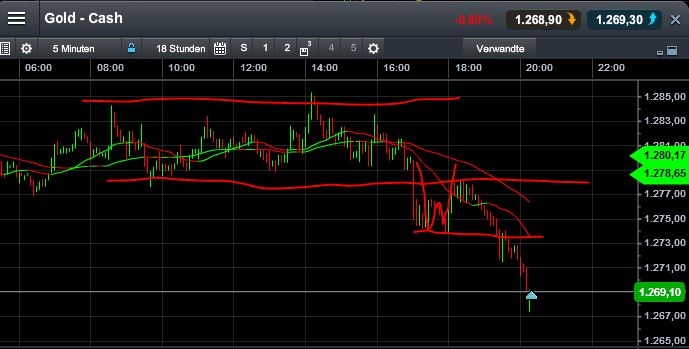 Quo Vadis Dax 2013 - Up, dank Liquidität 663621