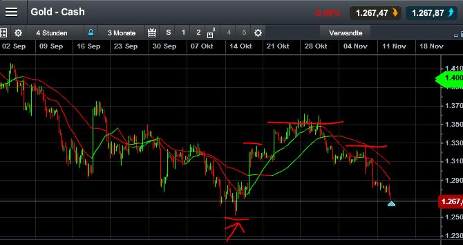Quo Vadis Dax 2013 - Up, dank Liquidität 663622