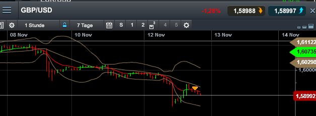Quo Vadis Dax 2013 - Up, dank Liquidität 663626