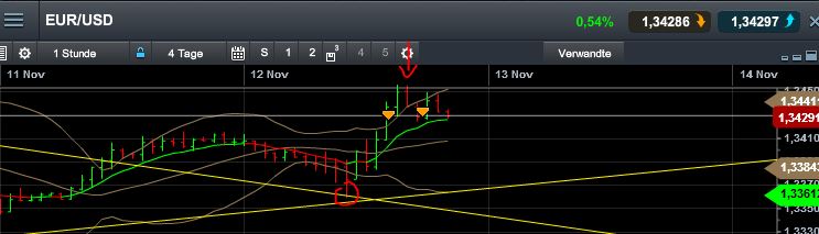 Quo Vadis Dax 2013 - Up, dank Liquidität 663628