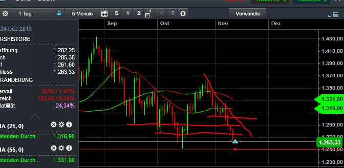Quo Vadis Dax 2013 - Up, dank Liquidität 663629