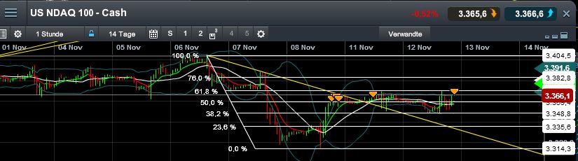Quo Vadis Dax 2013 - Up, dank Liquidität 663635