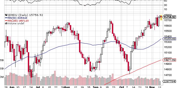 Quo Vadis Dax 2013 - Up, dank Liquidität 663636