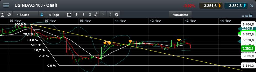 Quo Vadis Dax 2013 - Up, dank Liquidität 663696
