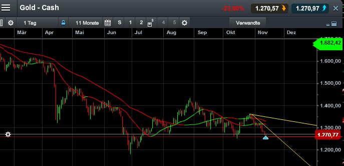 Quo Vadis Dax 2013 - Up, dank Liquidität 663697