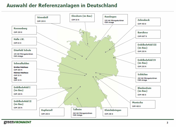 GiV Insolvent was nun? 663767