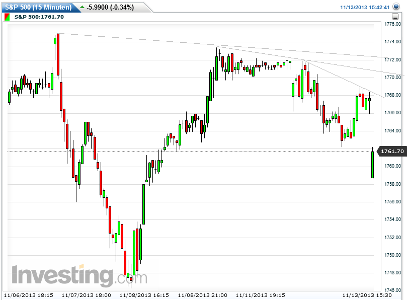 Quo Vadis Dax 2013 - Up, dank Liquidität 663871