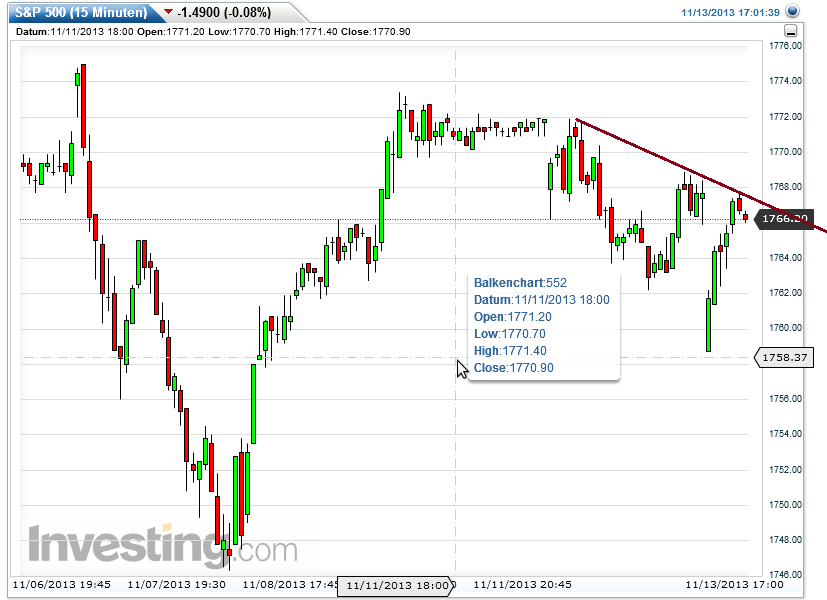 Quo Vadis Dax 2013 - Up, dank Liquidität 663898