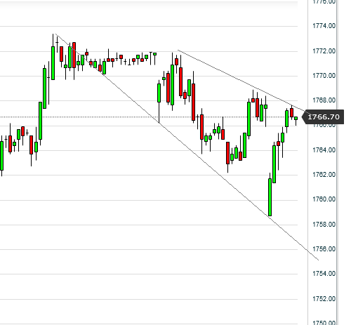 Quo Vadis Dax 2013 - Up, dank Liquidität 663901