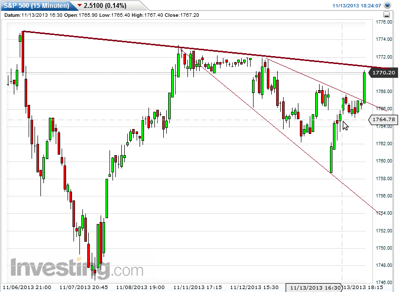 Quo Vadis Dax 2013 - Up, dank Liquidität 663949