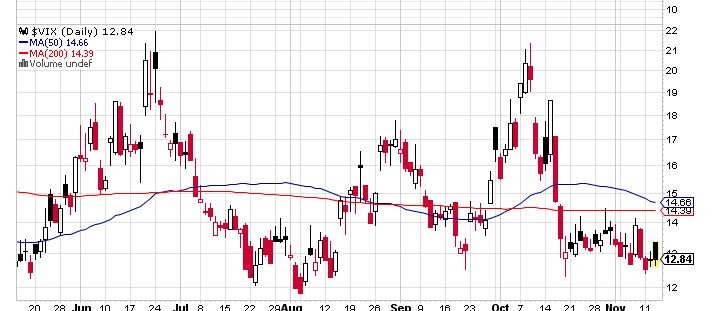 Quo Vadis Dax 2013 - Up, dank Liquidität 664011