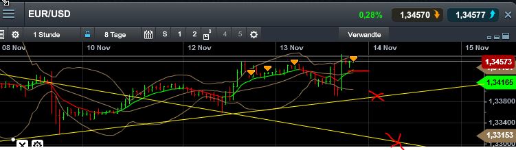 Quo Vadis Dax 2013 - Up, dank Liquidität 664014