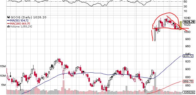 Quo Vadis Dax 2013 - Up, dank Liquidität 664016