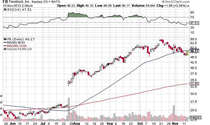 Quo Vadis Dax 2013 - Up, dank Liquidität 664018