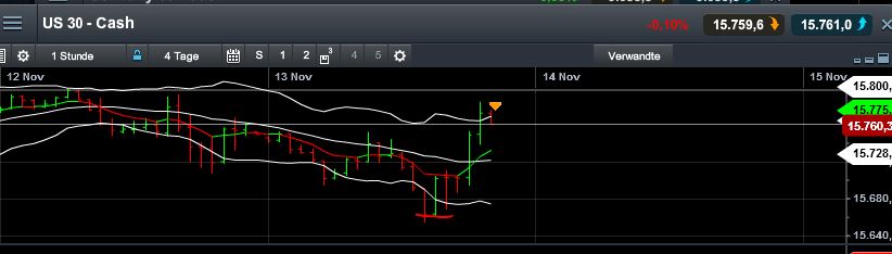 Quo Vadis Dax 2013 - Up, dank Liquidität 664019