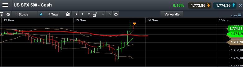 Quo Vadis Dax 2013 - Up, dank Liquidität 664022