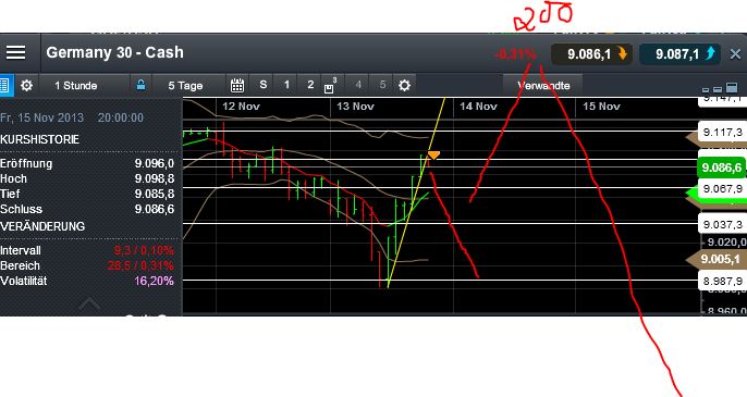 Quo Vadis Dax 2013 - Up, dank Liquidität 664027