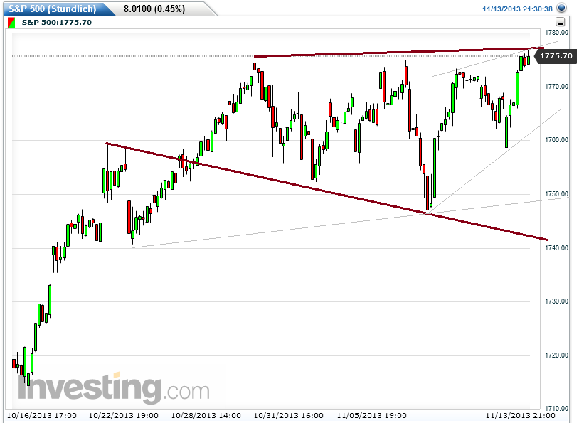 Quo Vadis Dax 2013 - Up, dank Liquidität 664048