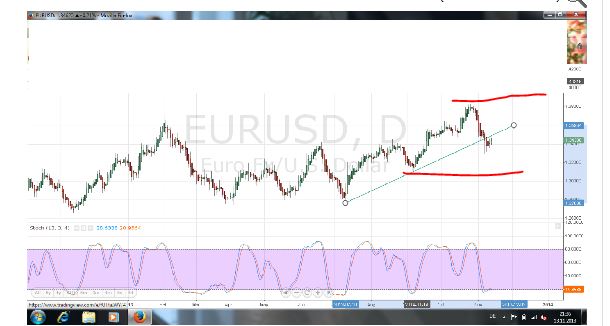 Quo Vadis Dax 2013 - Up, dank Liquidität 664061