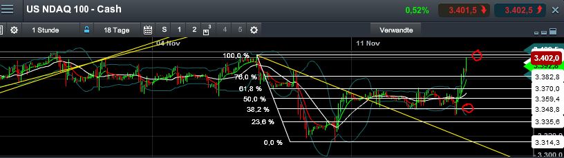 Quo Vadis Dax 2013 - Up, dank Liquidität 664067