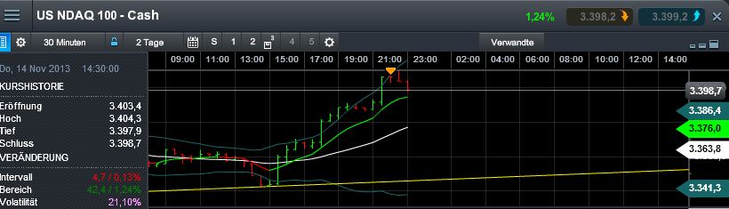 Quo Vadis Dax 2013 - Up, dank Liquidität 664105